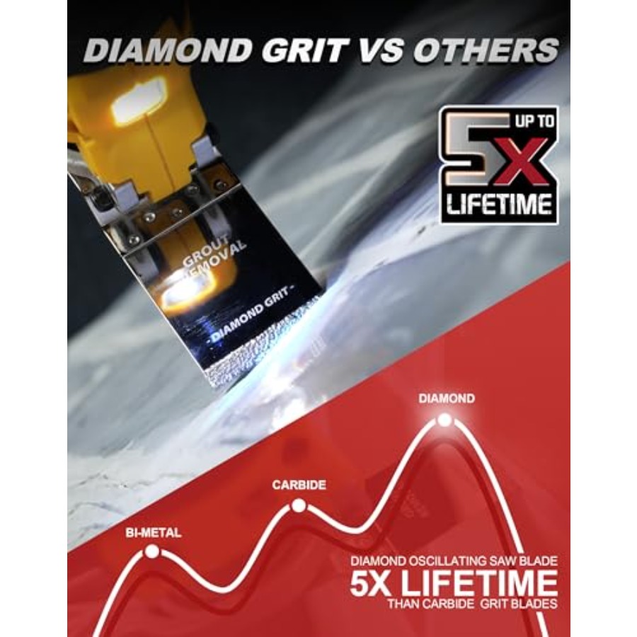 Diamond Oscillating Blade ting - Grout Saw Removal บทวิจารณ์และราคา